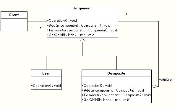 UML �N���X�}